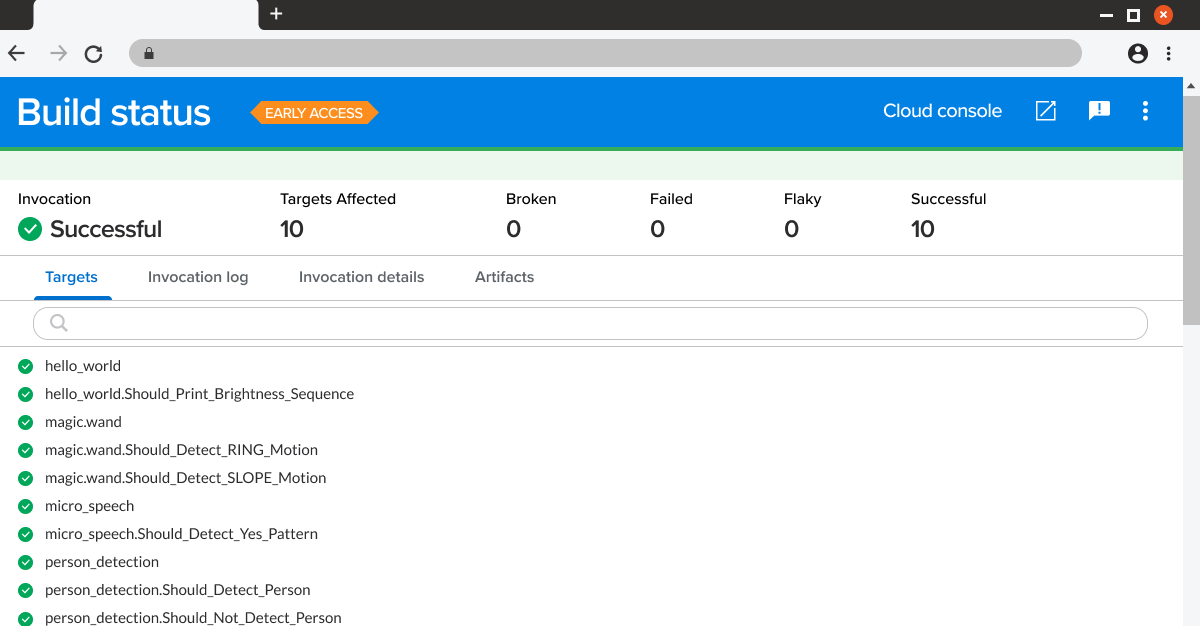 CI results